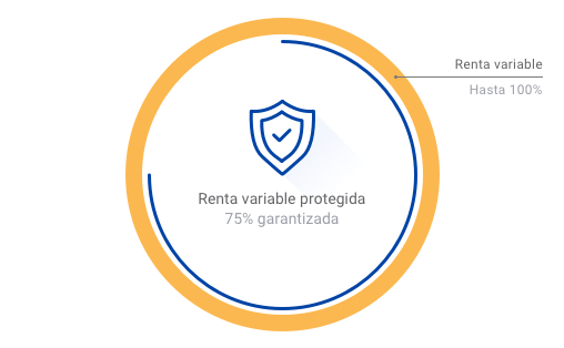 cesta renta variable protegida